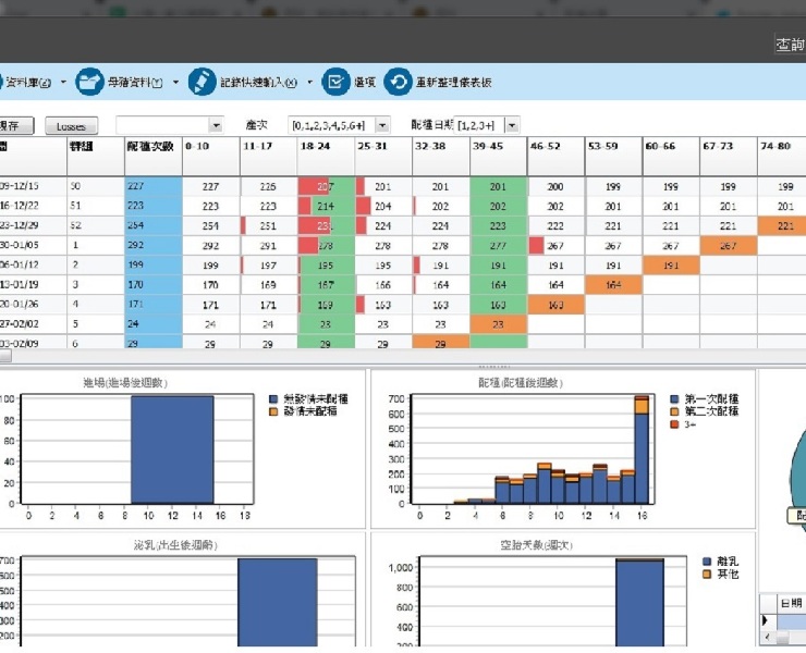 保飼佳客戶經營成績統計 2019年第二季總表