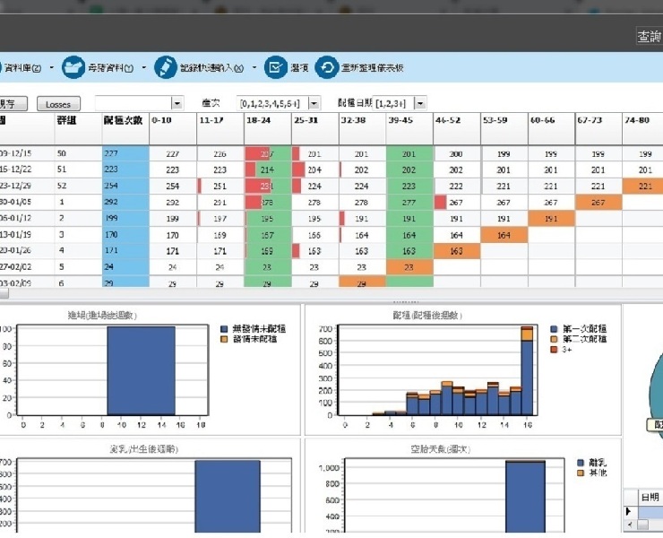 保飼佳客戶經營成績統計 2025年第四季總表